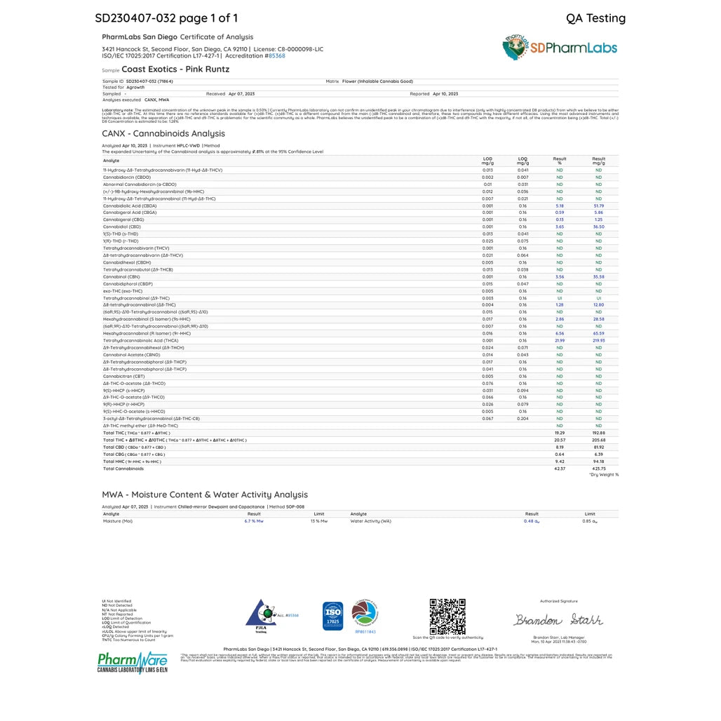Certificate of analysis: Coast Exotics Pink Runtz, PharmLabs San Diego