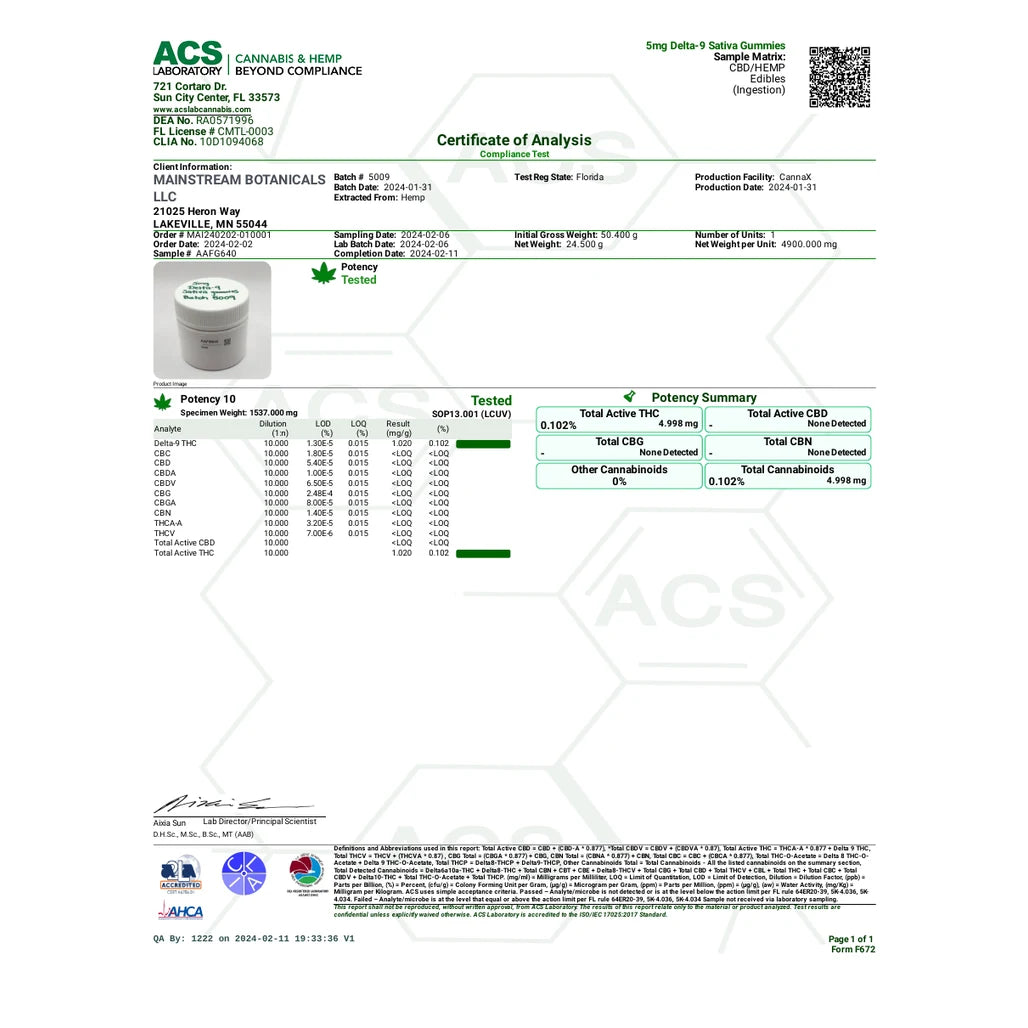 Certificate of analysis: ACS Laboratory, 5mg Delta-9 Sativa Gummies, batch 5009, Feb 11, 2024