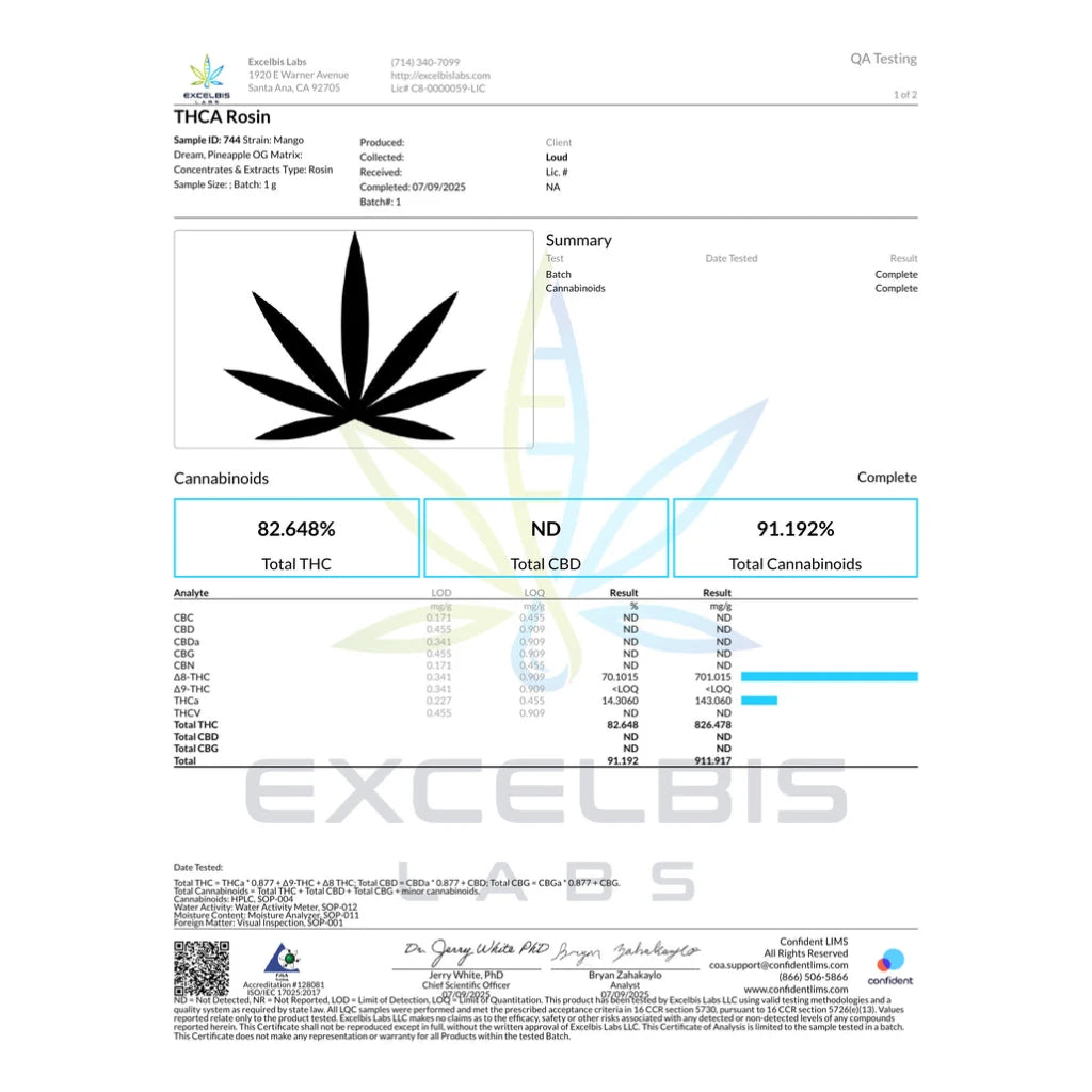 Excelbis Labs COA for Loud THCA rosin, Mango Dream and Pineapple OG
