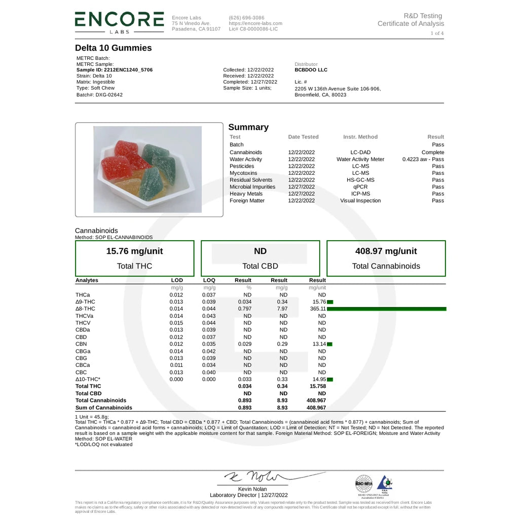 Certificate of analysis: Encore Labs, Delta 10 Gummies, batch DXG-02642, Dec 27, 2022