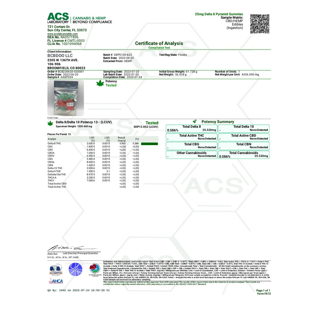 Certificate of analysis: ACS Laboratory, 25mg Delta-8 Gummies, batch D8P5100-623, Jul 24, 2023