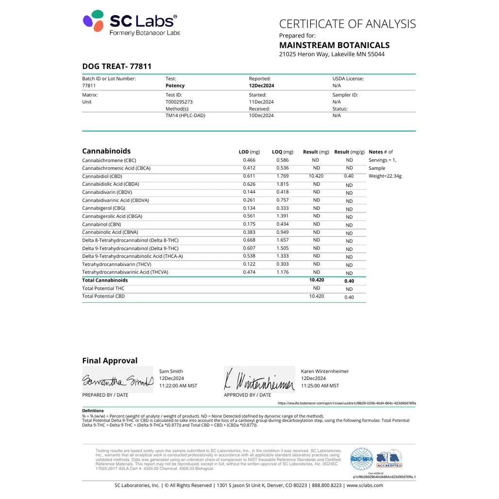 Certificate of analysis: SC Laboratories, batch 77811, Dec 12, 2024, Mainstream CBD dog treat (10.4mg CBD, THC not detected)
