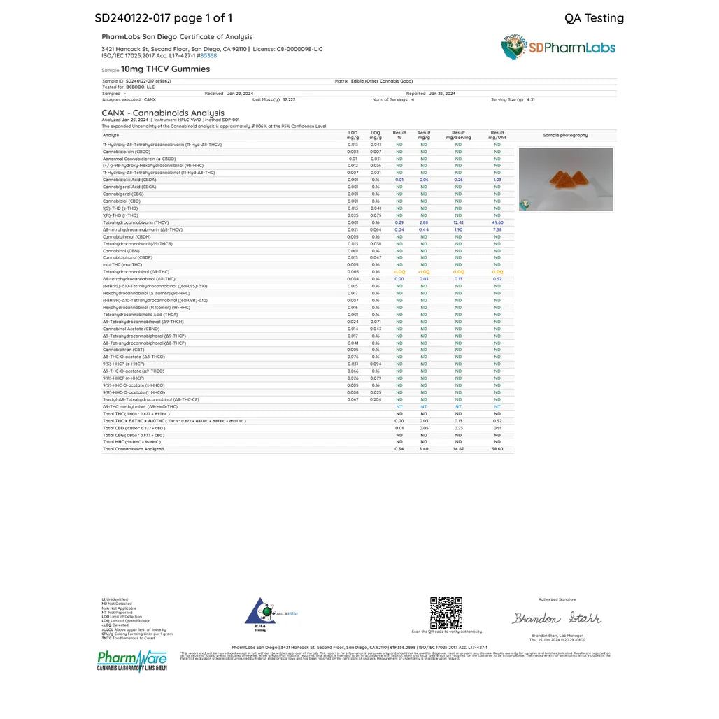 Certificate of analysis: PharmLabs San Diego, 10mg THCV Gummies, Jan 25, 2024