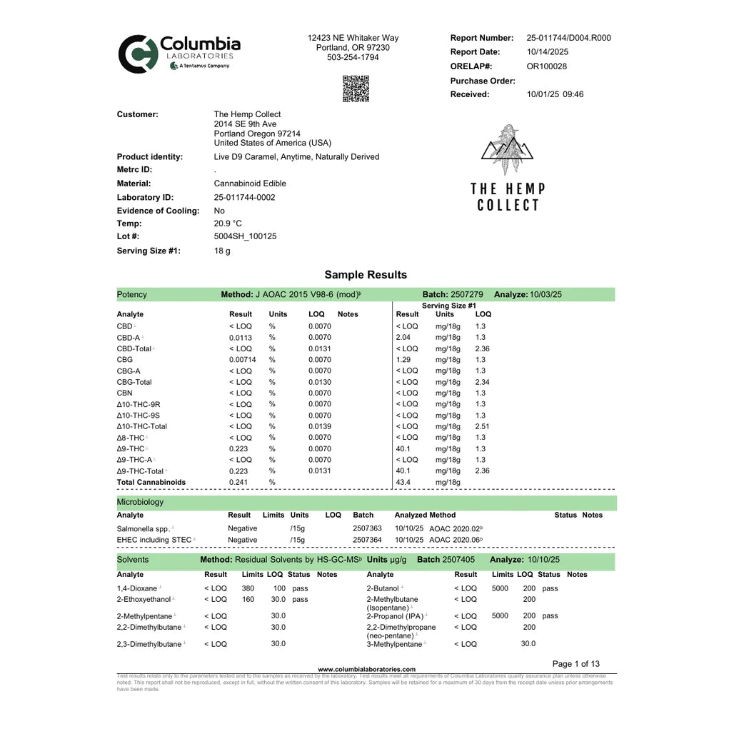 Certificate of analysis: Live D9 Caramel (Anytime), batch 2507279, reported Oct 14, 2025