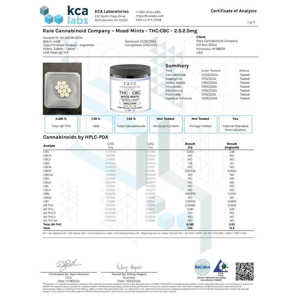 Certificate of analysis: KCA Laboratories, Mood Mints THC:CBC, batch 4495, tested Oct 30, Nov 18, 2024