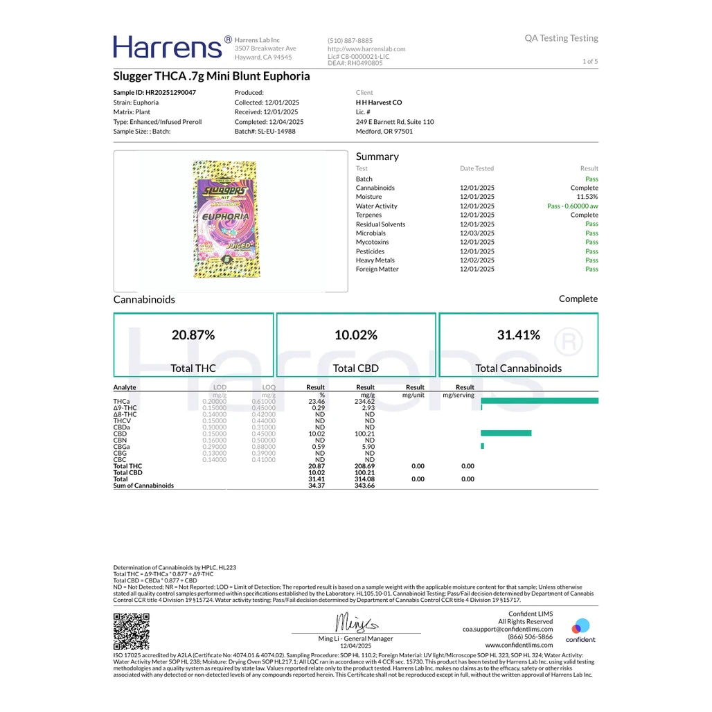 Certificate of analysis: Sluggers Juiced mini blunt Euphoria, Harrens Lab