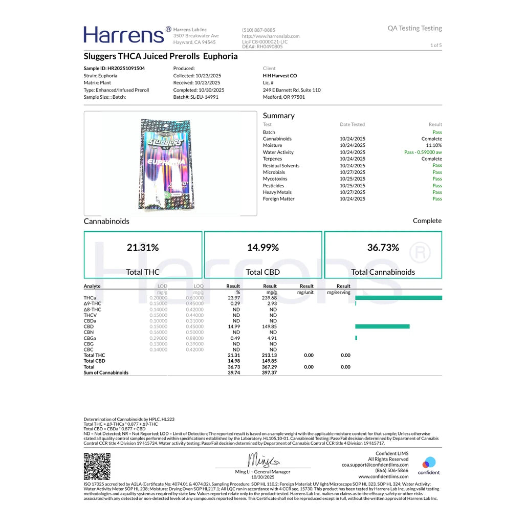 Certificate of analysis: Sluggers Juiced pre roll Euphoria, Harrens Lab