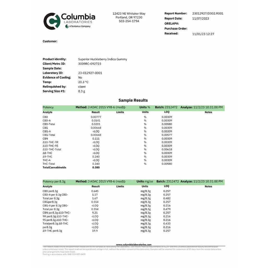 Certificate of analysis: Columbia Laboratories, Superior Huckleberry Indica Gummy, Nov 7, 2023