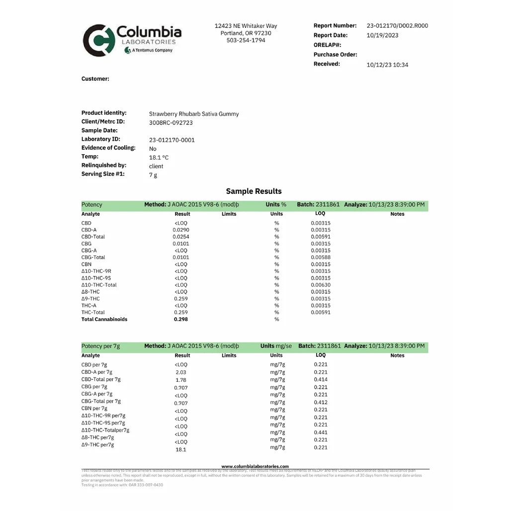 Certificate of analysis: Columbia Laboratories, Strawberry Rhubarb Sativa Gummy, Oct 19, 2023