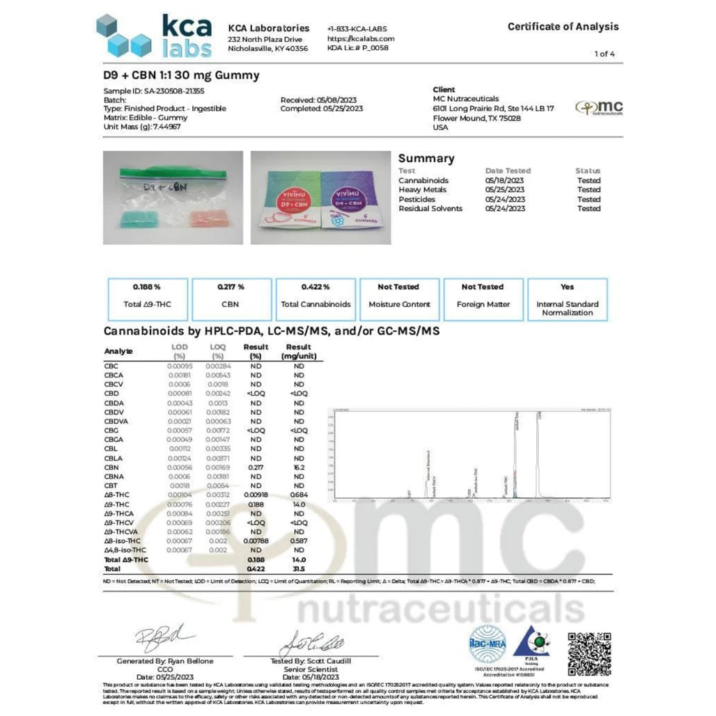 Certificate of analysis: Vivimu D9 + CBN 1:1 gummy, KCA Laboratories