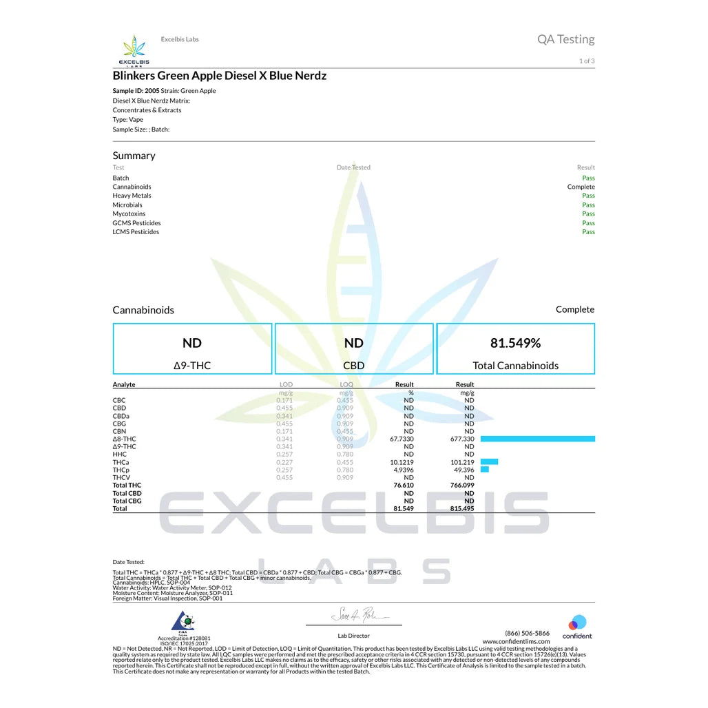 Certificate of analysis: Blinkers Flip Green Apple Diesel x Blue Nerdz, Excelbis Labs