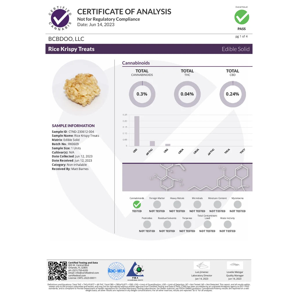 Certificate of analysis: Certified Testing and Data, cereal bites batch RK0609, Jun 14, 2023