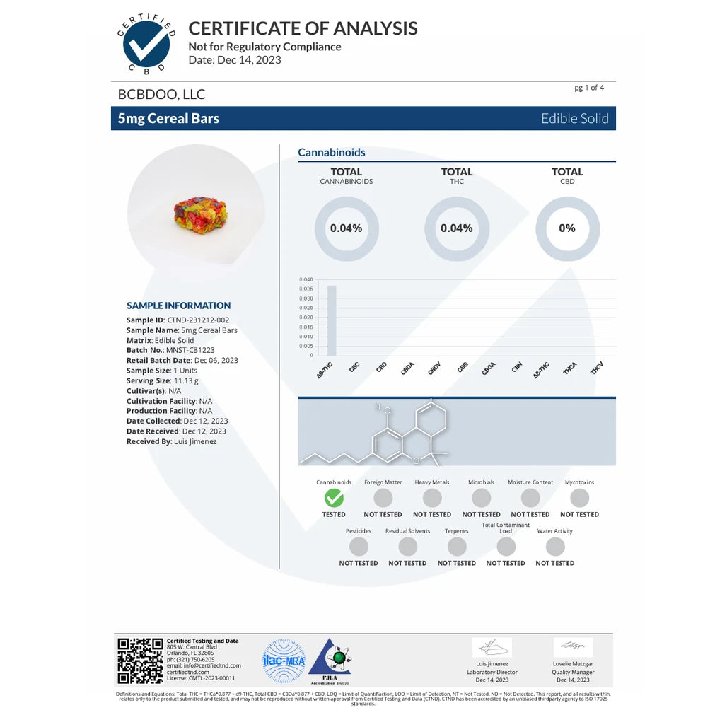 Certificate of analysis: Certified Testing and Data, Fruity Cereal Bites, batch MNST-CB1223