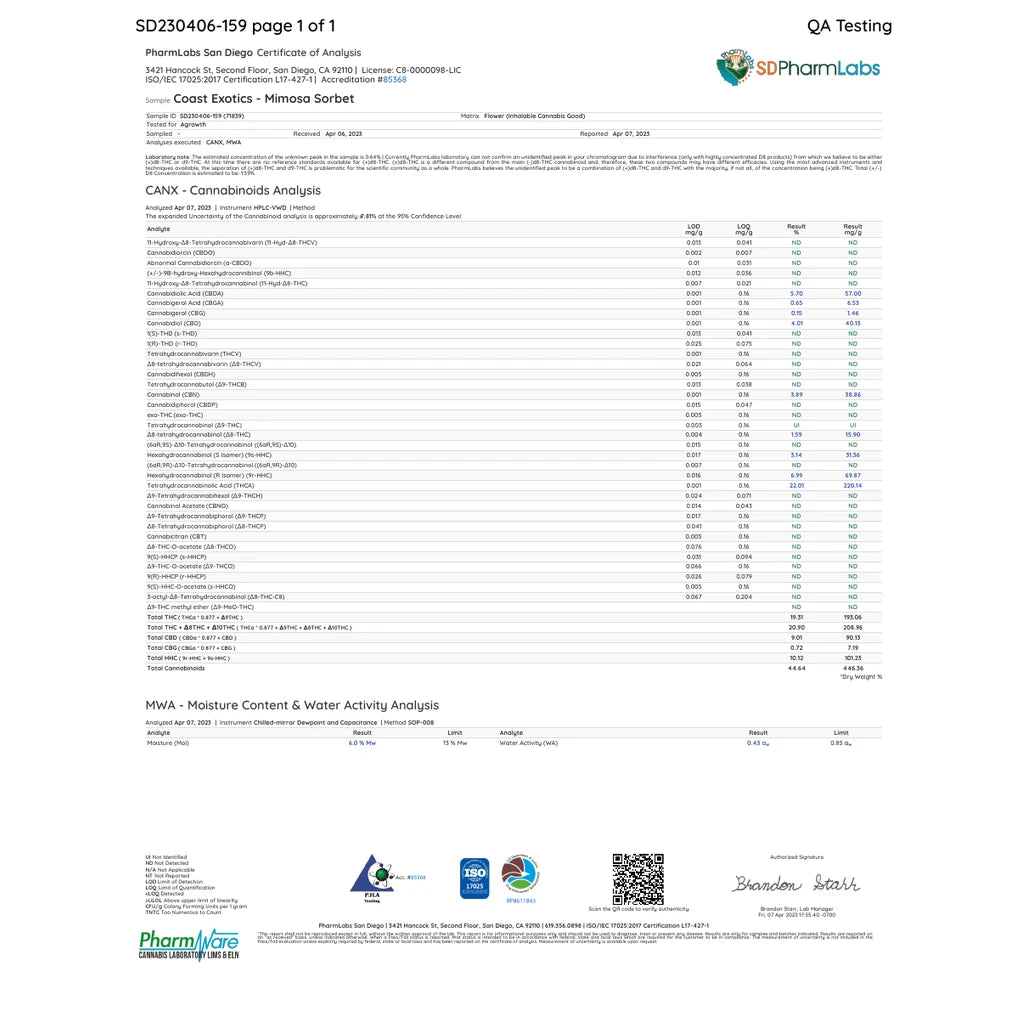 Certificate of analysis: Coast Exotics Mimosa Sorbet, PharmLabs San Diego