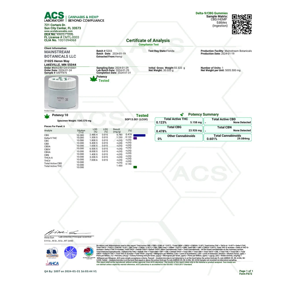 Certificate of analysis: ACS Laboratory, Delta-9/CBG Gummies, batch 5203, Jan 31, 2024