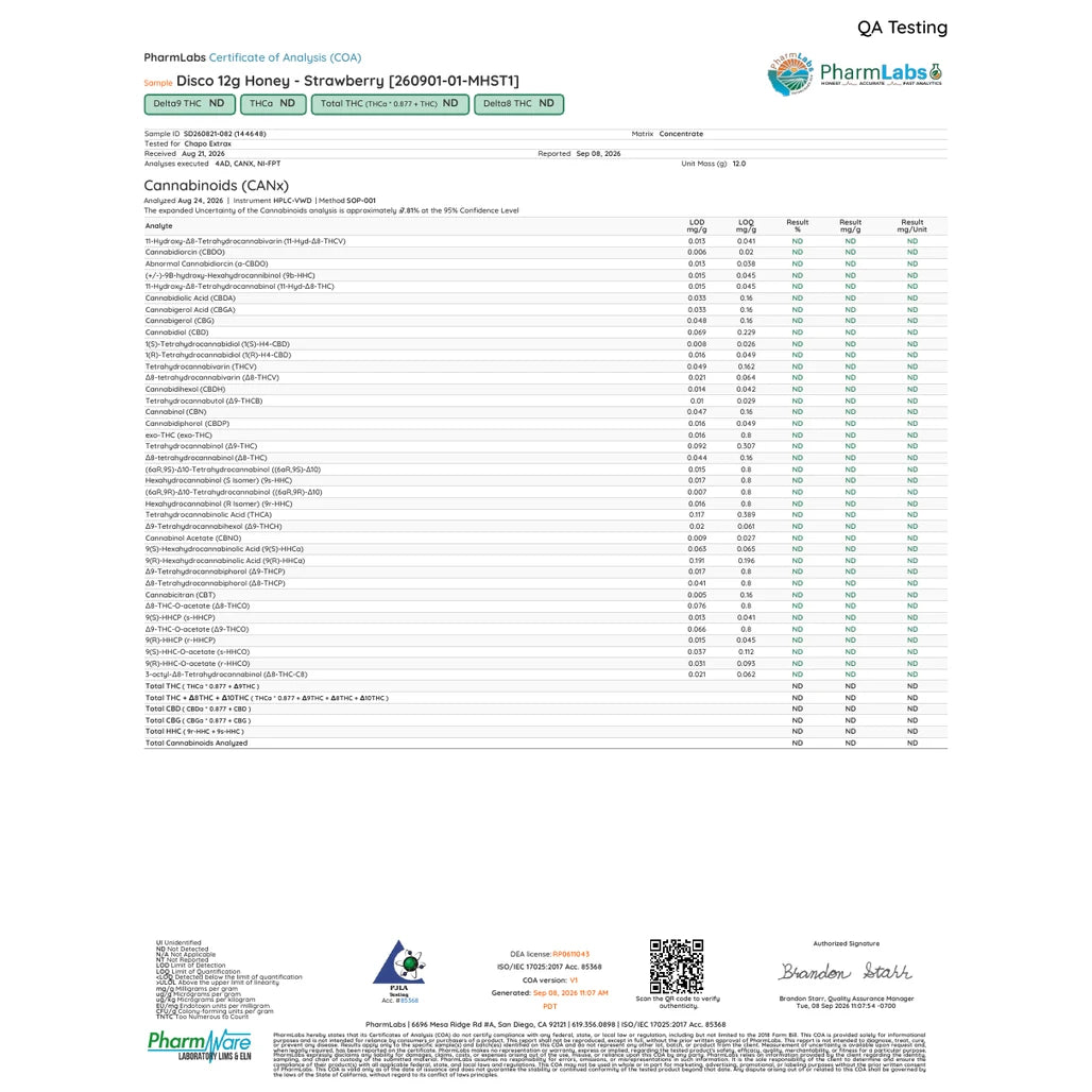 Certificate of analysis: Disco 12g Mad Honey Strawberry, PharmLabs