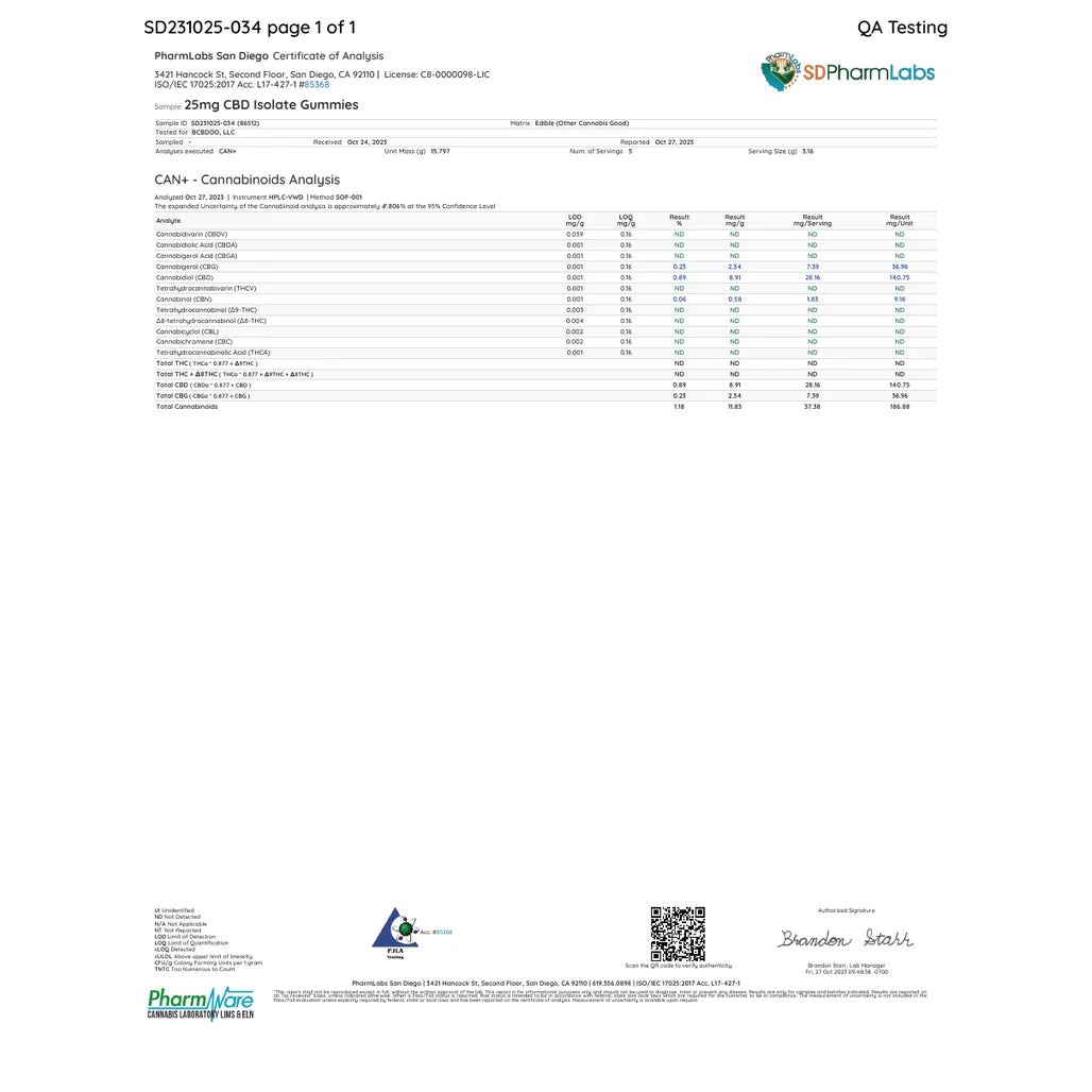 Certificate of analysis: PharmLabs San Diego, batch 86512, Oct 27, 2023, 25mg CBD isolate gummies (may not match this full-spectrum jar)