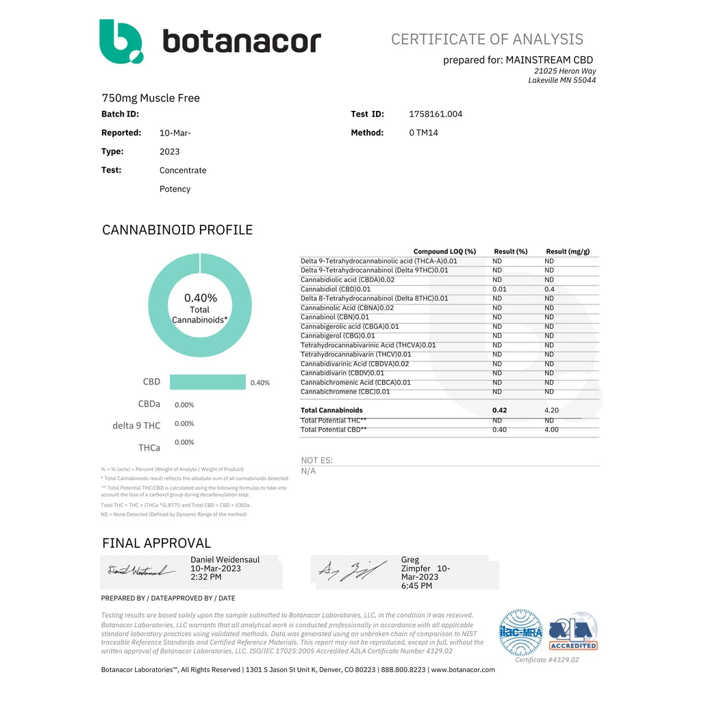 Certificate of analysis: Botanacor Laboratories, Mar 10, 2023, 750mg Muscle Freeze (earlier formulation, not the current 1250mg CBD + 750mg CBG roll-on)
