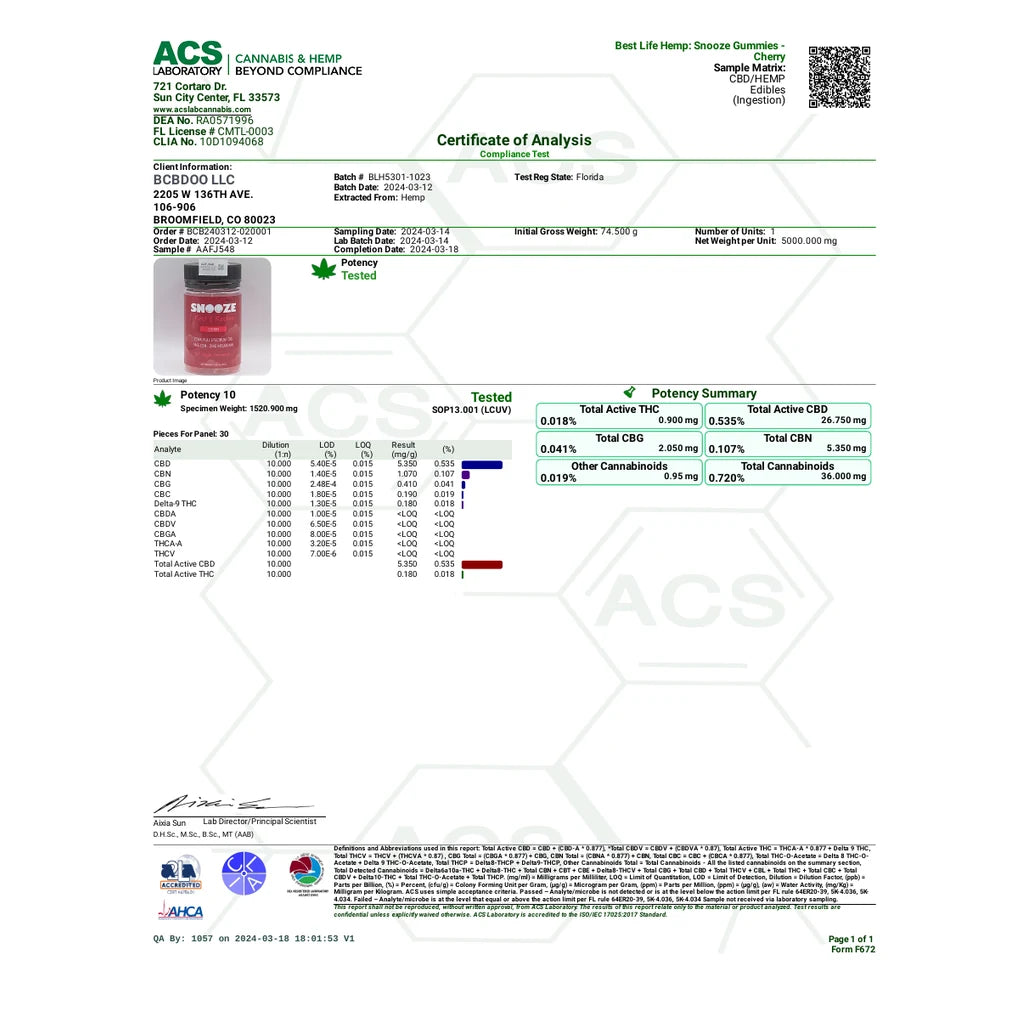 Certificate of analysis: ACS Laboratory, batch BLH5301-1023, Mar 18, 2024, SNOOZE Gummies Cherry