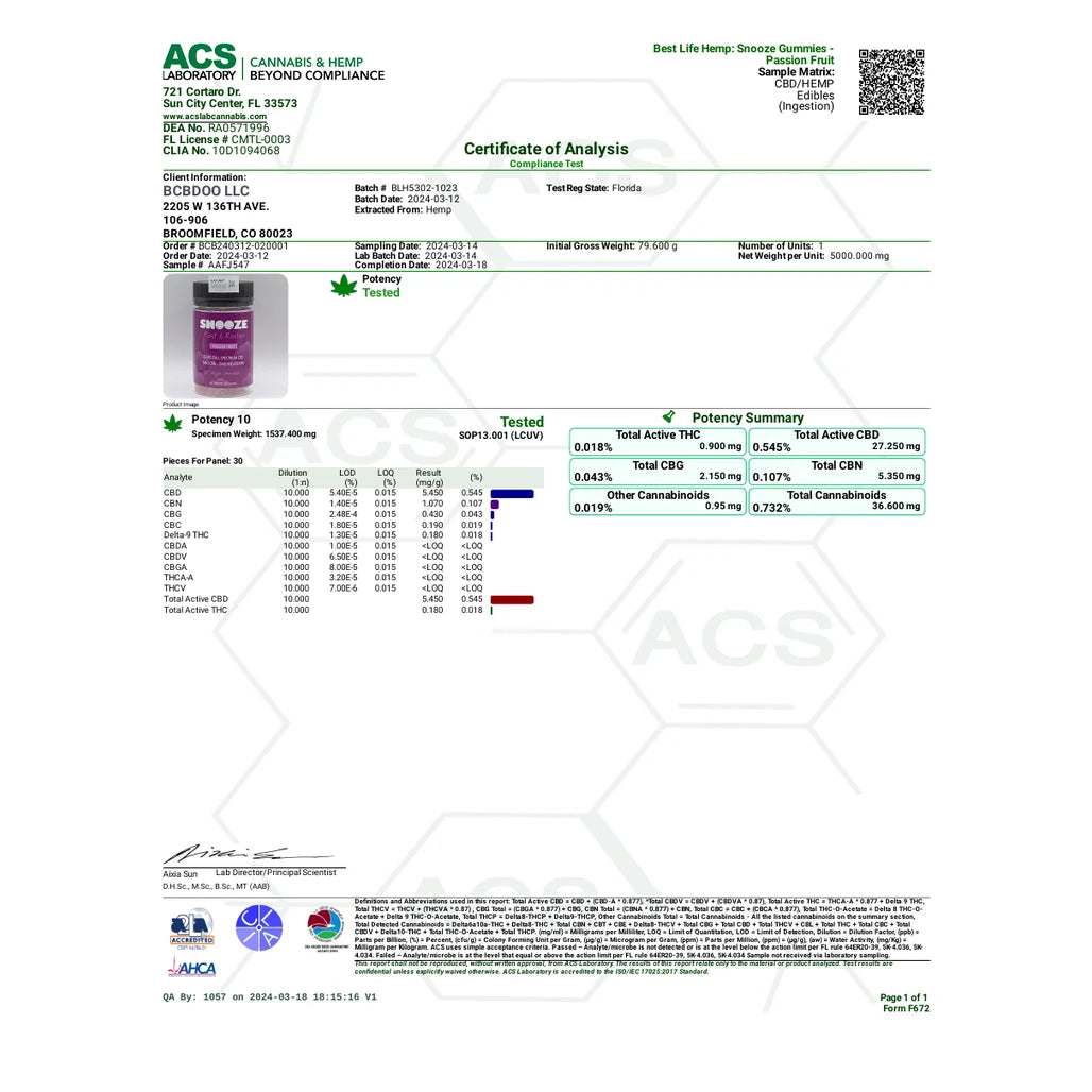 Certificate of analysis: ACS Laboratory, batch BLH5302-1023, Mar 18, 2024, SNOOZE Gummies Passionfruit
