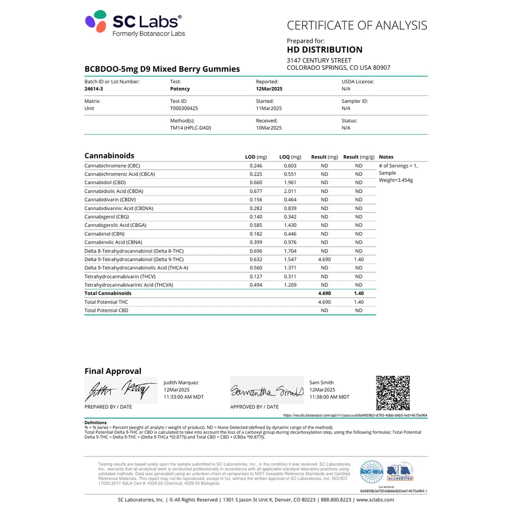 Certificate of analysis: SC Laboratories, 5mg D9 gummies, batch 24614-3, Mar 2025